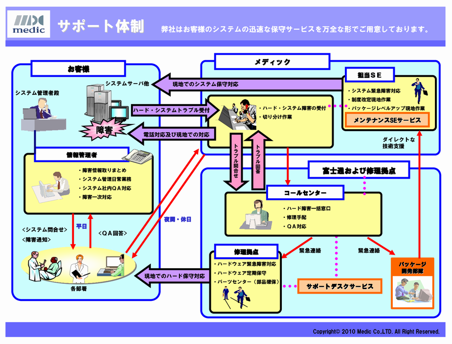 製品・サービス ｜SDC 佐賀電算センター